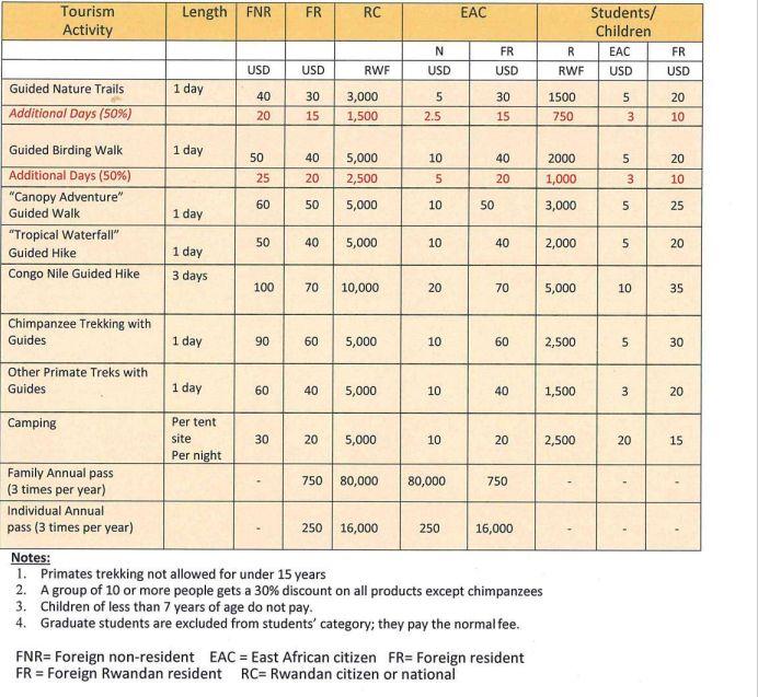 Nyungwe Activity Fees