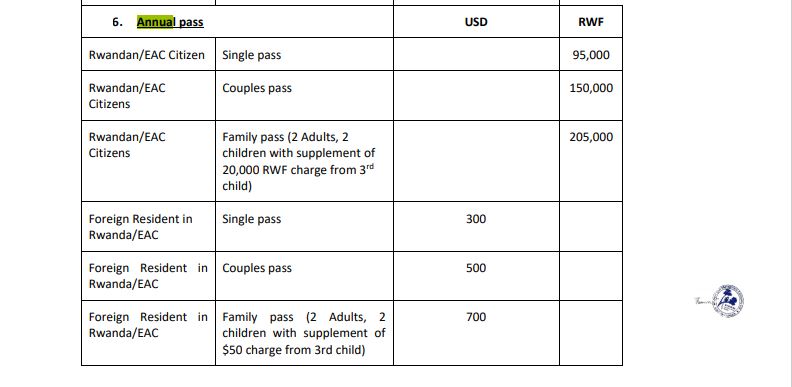 nyungwe annual fees